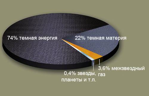 Физический вакуум место зарождения материи картина мира